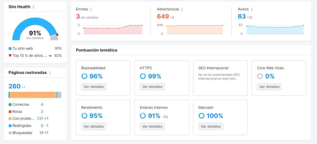 Auditoría SEO de sitio web