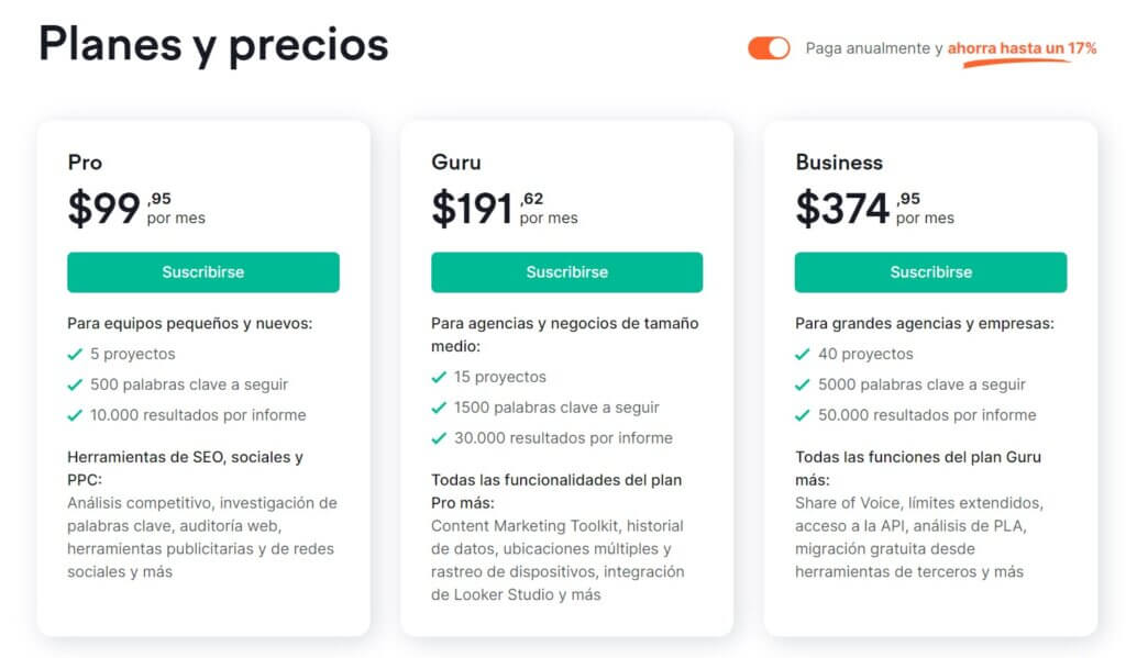 Precios de Semrush