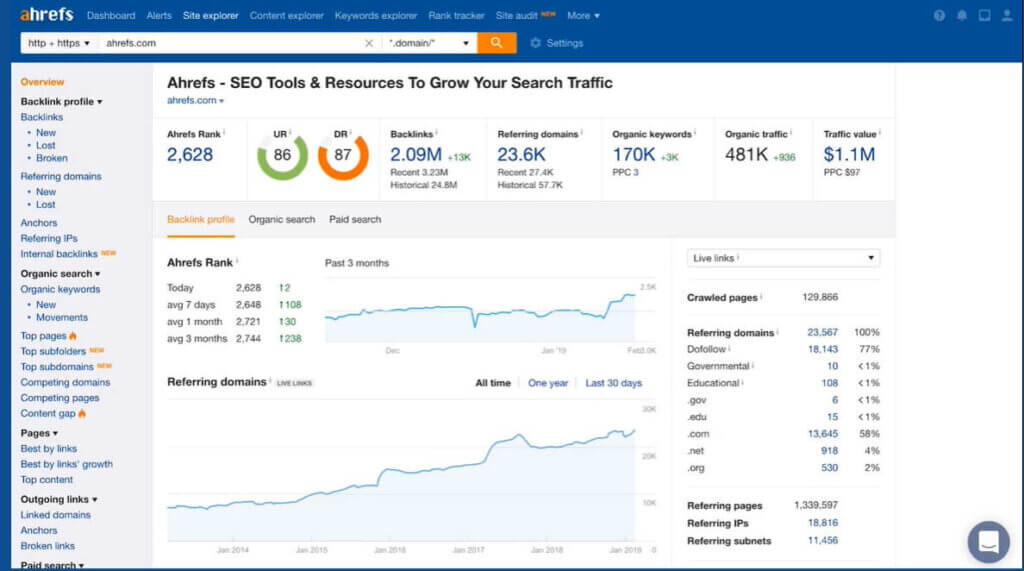 Explorador de sitios web de Ahrefs