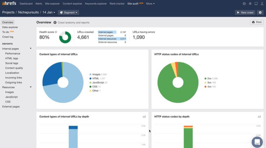 Auditoría SEO de un sitio web