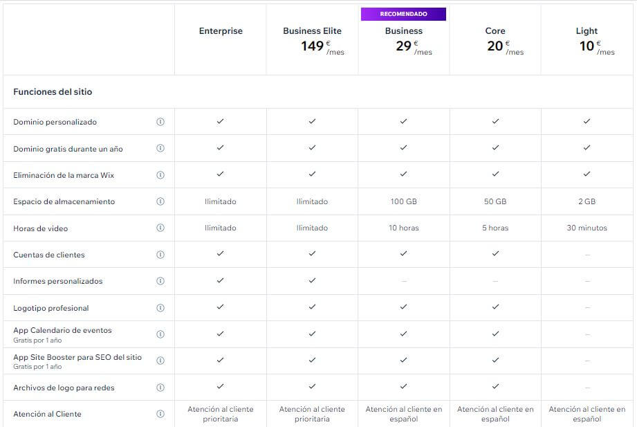 Precios de Wix en 2023