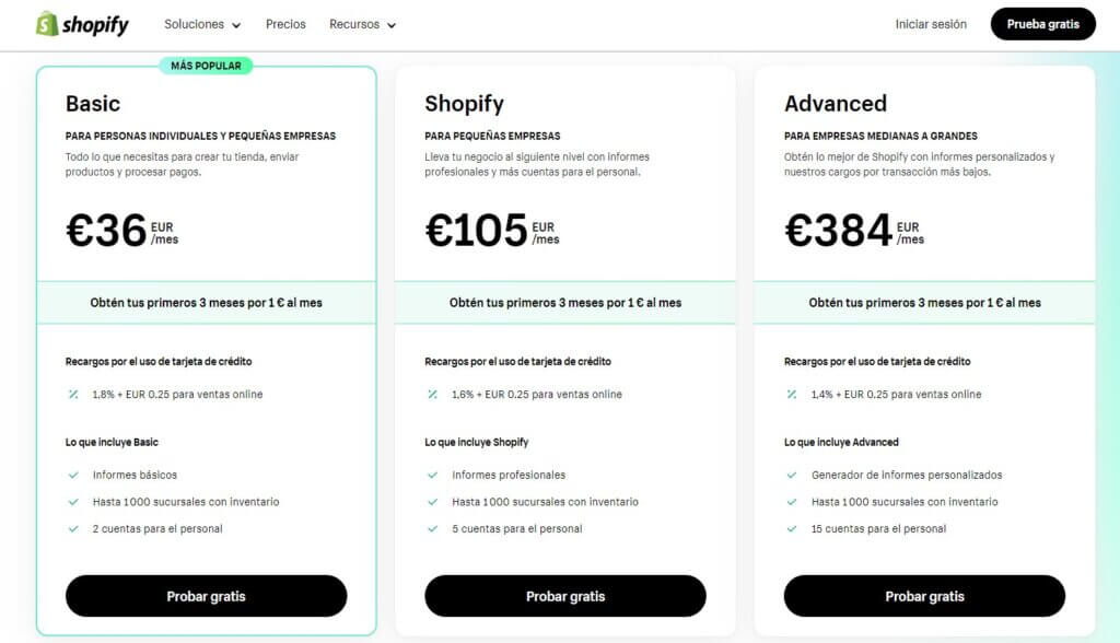 Precios de Shopify en 2024