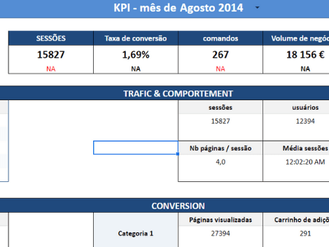 Dashboard para ecommerce: guia completo