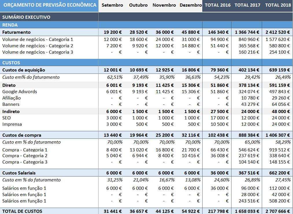 orcamento de loja virtual 1