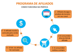 programa de afiliados