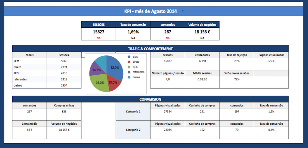 Painel Comercial