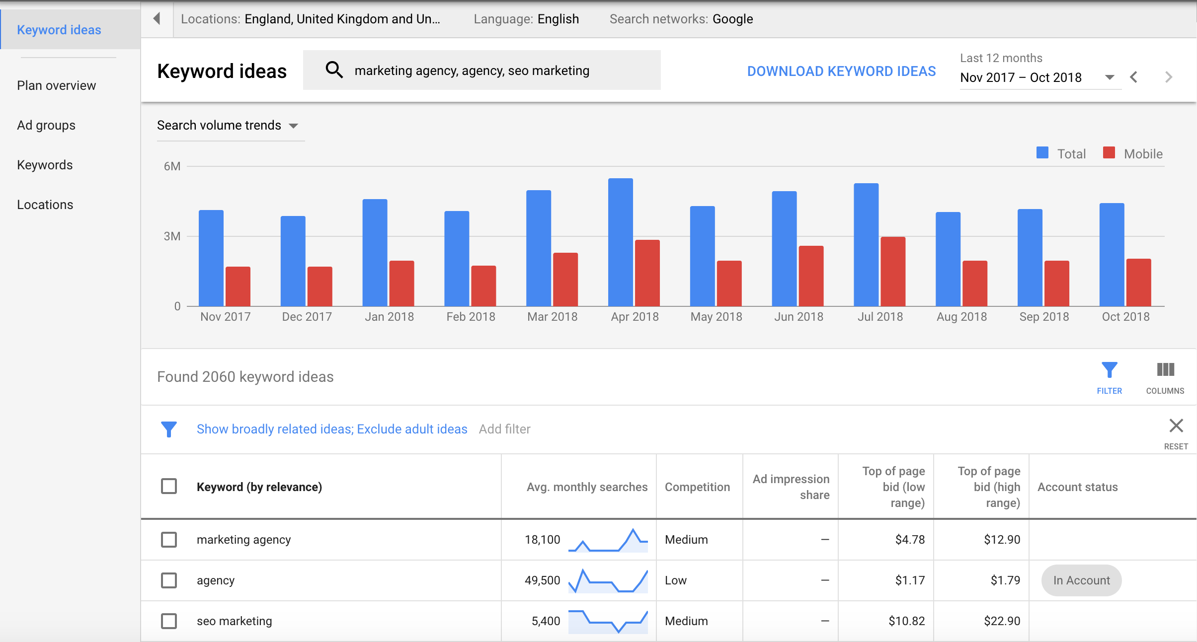 google-keyword-planner-seo