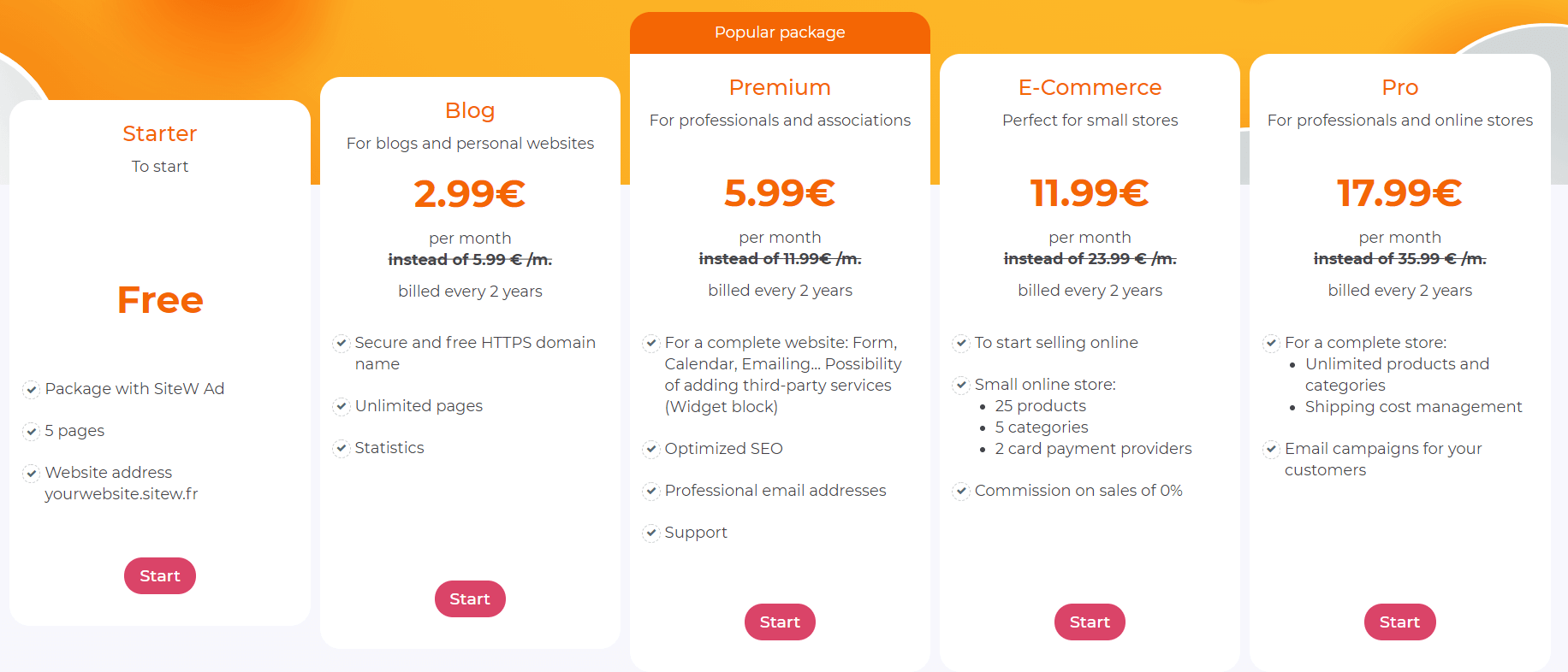 sitrew pricing