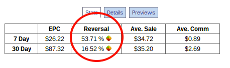 ganhe dinheiro com marketing de afiliados taxa de reversao