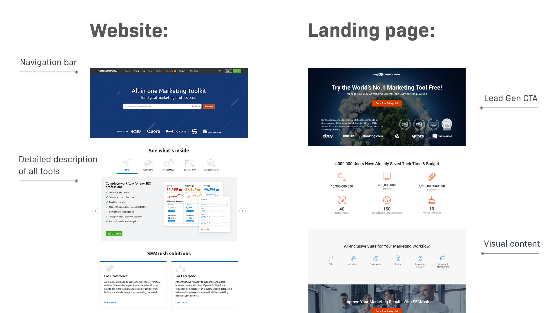 o que é uma landing page diferenças