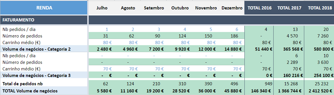 orcamento de loja virtual 2