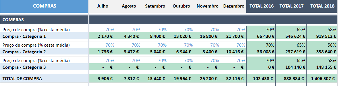 orcamento de loja virtual 4