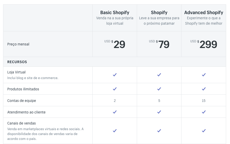 shopify-planos