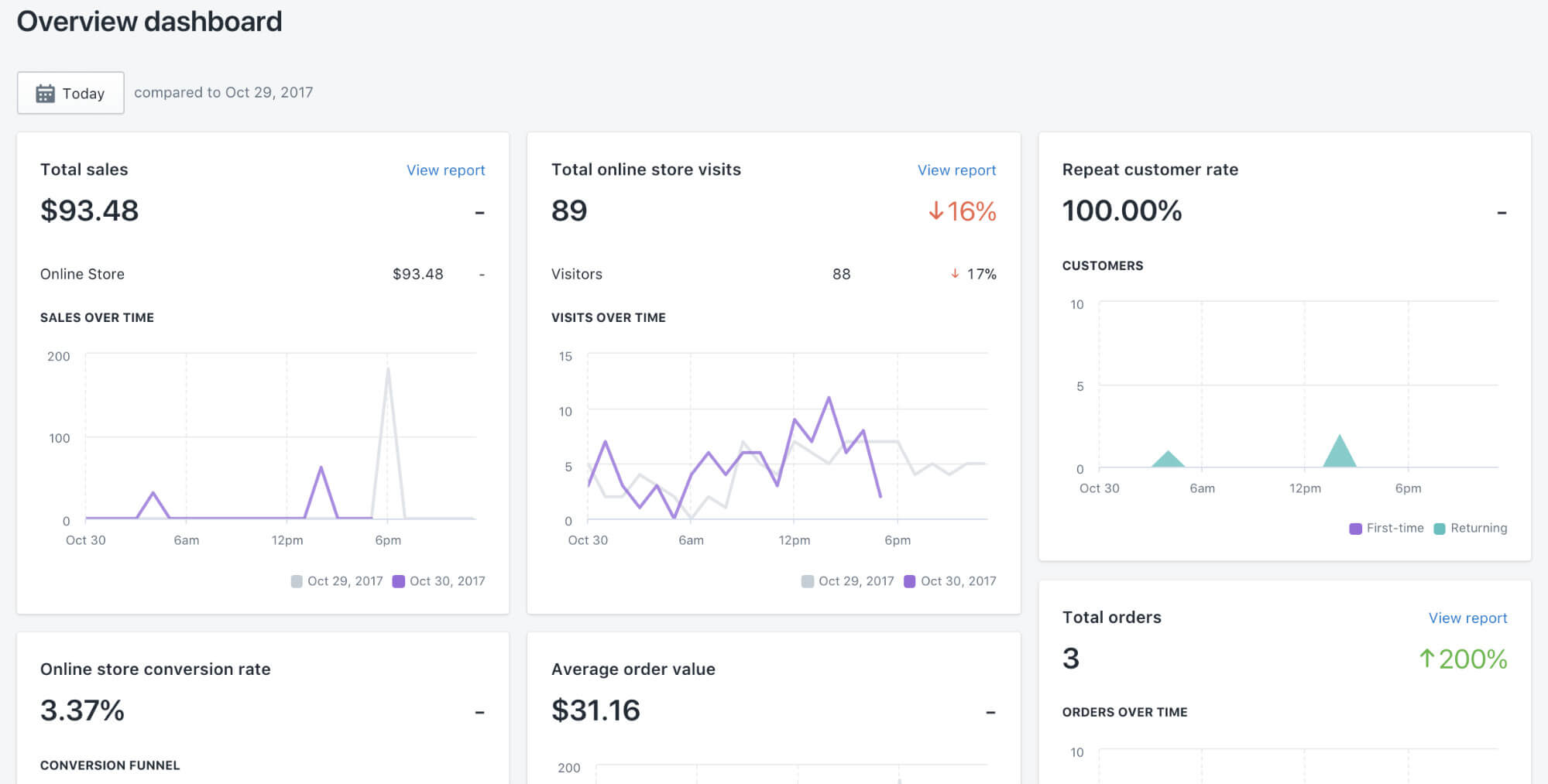 shopify analytics