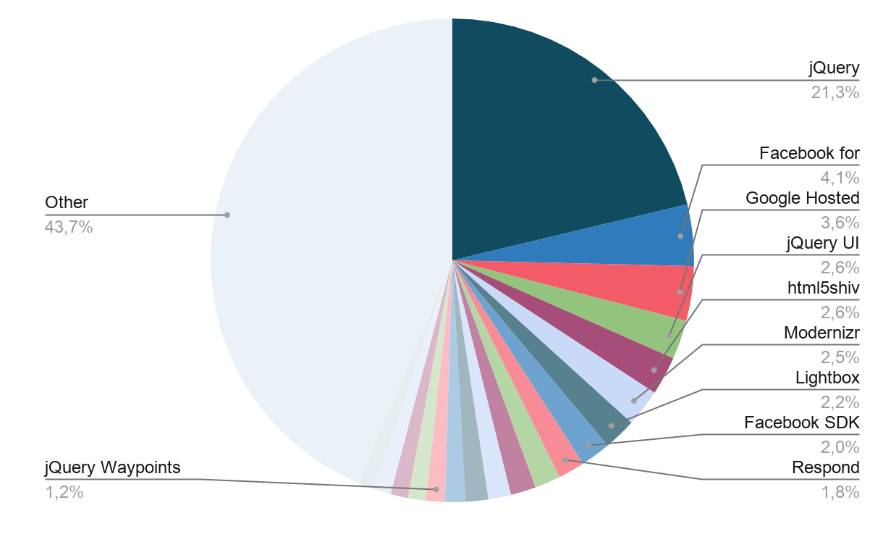 java-jquery