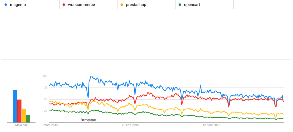 magento-cms