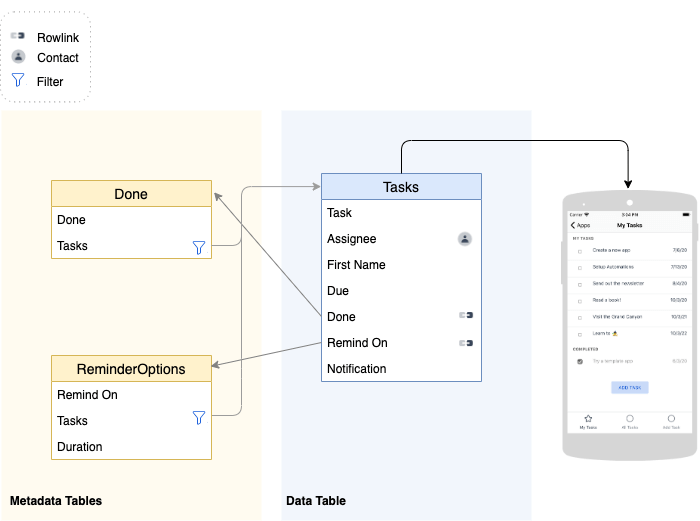 tasks-honeycode