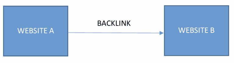 custo-do-backlink