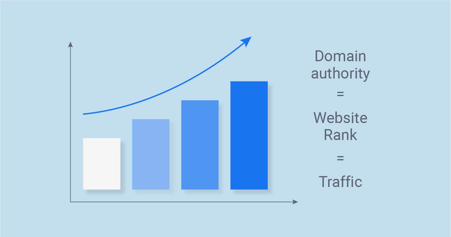 domain-authority