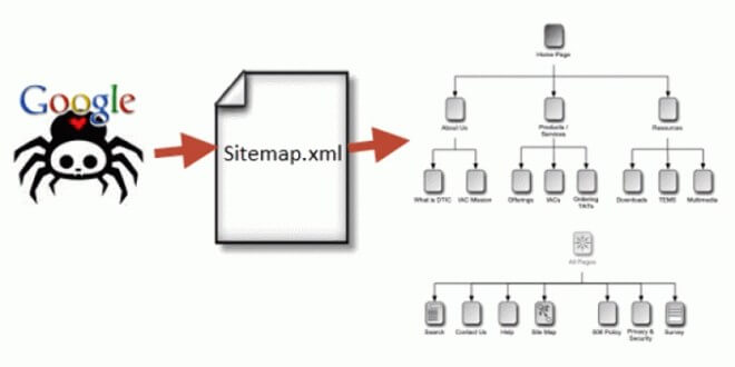 sitemap-xml