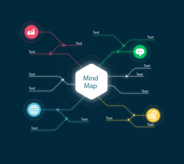 o que é um mind map construção